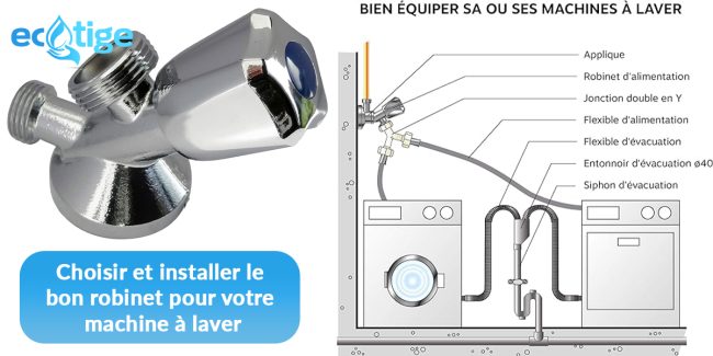 Comment choisir et installer le bon robinet pour votre machine à laver