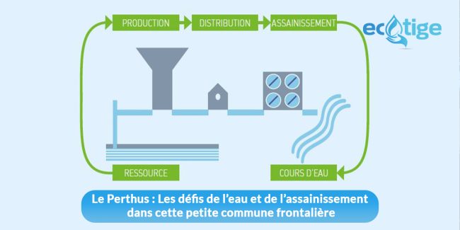 Le Perthus : Les défis de l'eau et de l'assainissement dans cette petite commune frontalière